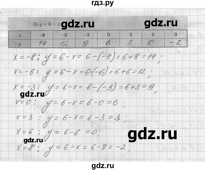 ГДЗ по математике 6 класс Зубарева   номер - 409, Решебник