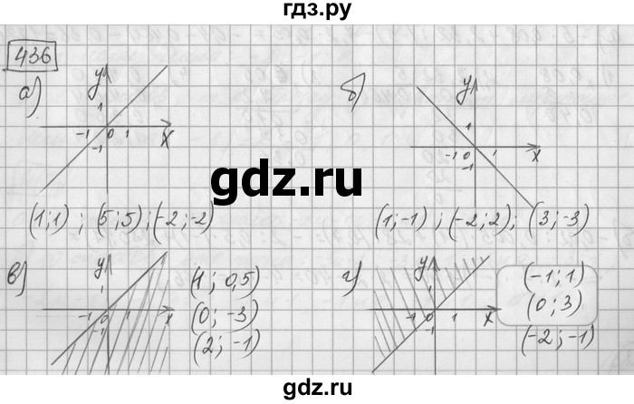 ГДЗ по математике 6 класс Зубарева   номер - 436, Решебник
