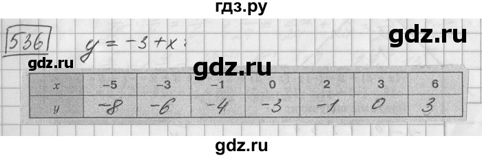 ГДЗ по математике 6 класс Зубарева   номер - 536, Решебник