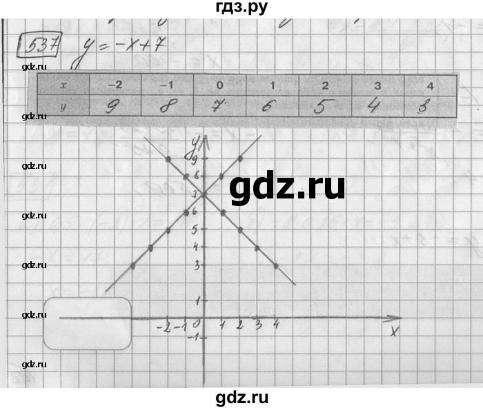 ГДЗ по математике 6 класс Зубарева   номер - 537, Решебник