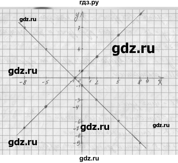ГДЗ по математике 6 класс Зубарева   номер - 567, Решебник