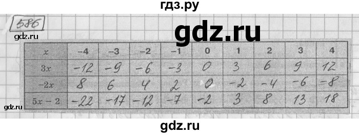 ГДЗ по математике 6 класс Зубарева   номер - 586, Решебник