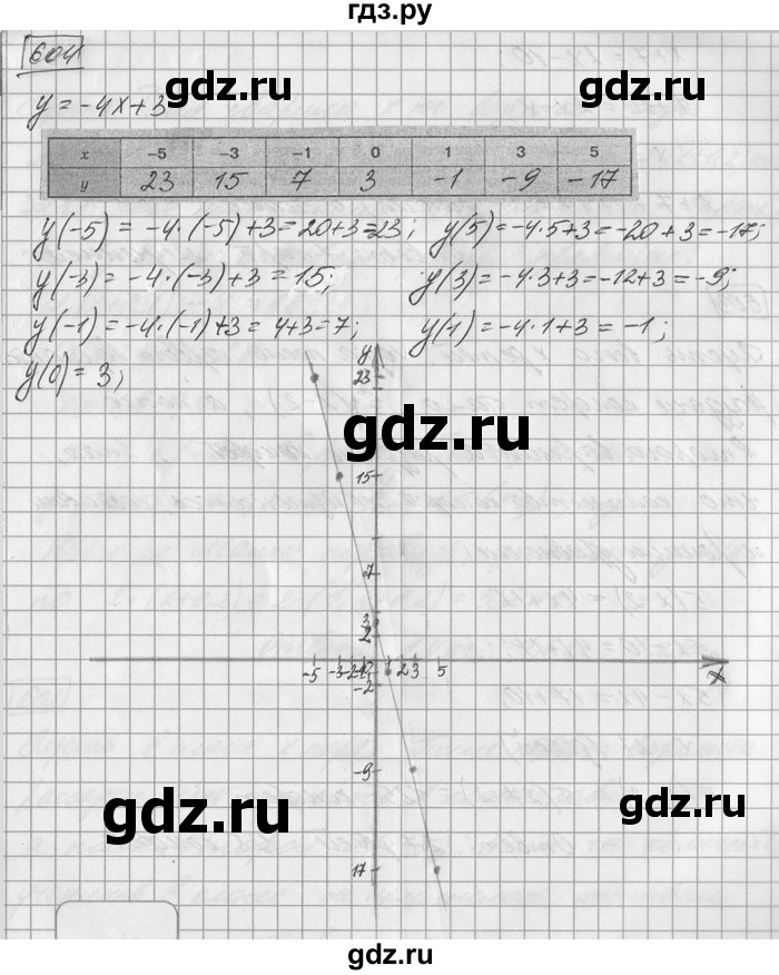 ГДЗ по математике 6 класс Зубарева   номер - 604, Решебник