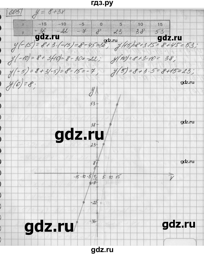 ГДЗ по математике 6 класс Зубарева   номер - 605, Решебник