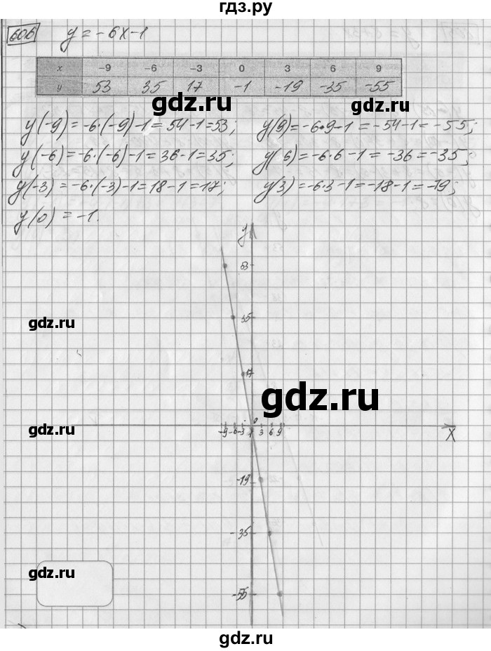ГДЗ по математике 6 класс Зубарева   номер - 606, Решебник