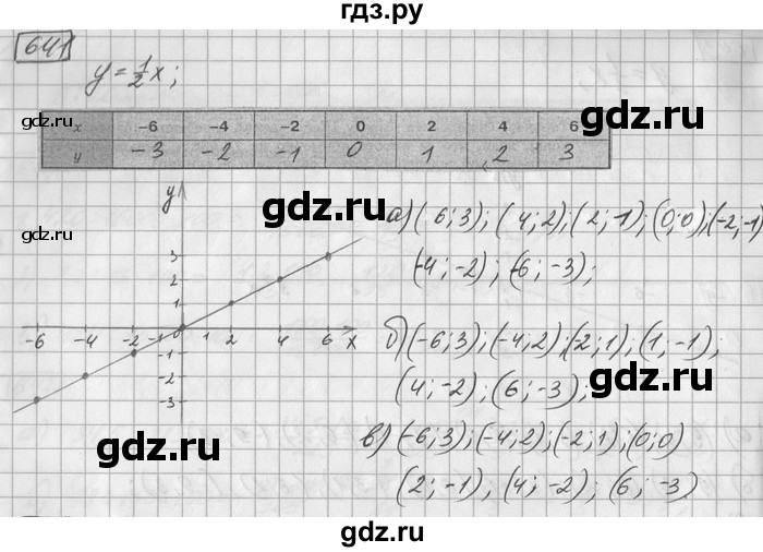ГДЗ по математике 6 класс Зубарева   номер - 641, Решебник