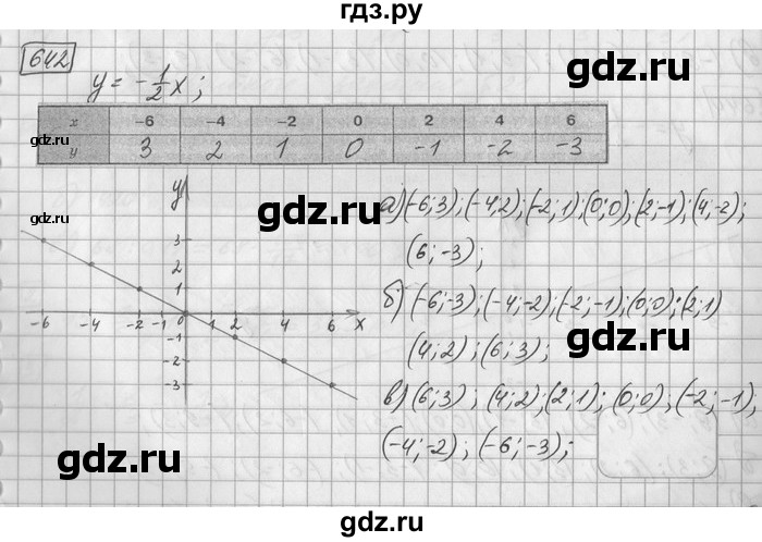 ГДЗ по математике 6 класс Зубарева   номер - 642, Решебник