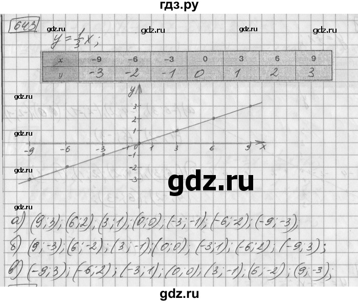 ГДЗ по математике 6 класс Зубарева   номер - 643, Решебник