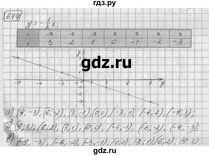 ГДЗ по математике 6 класс Зубарева   номер - 644, Решебник