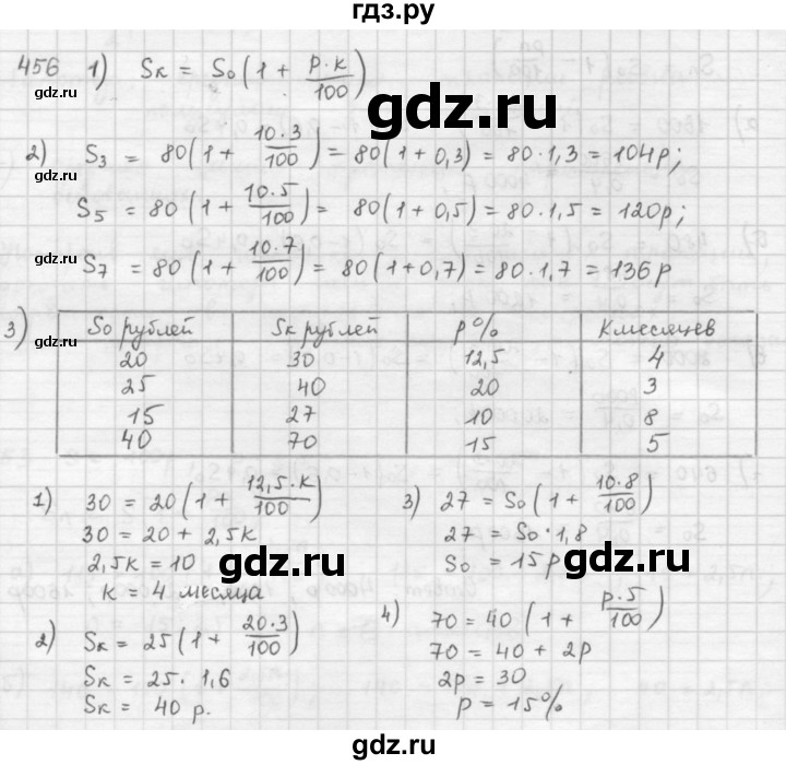 ГДЗ по математике 6 класс  Петерсон  Базовый уровень часть 1 - 456, Решебник к учебнику 2016