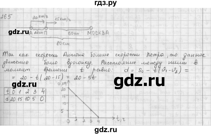 ГДЗ по математике 6 класс  Петерсон  Базовый уровень часть 2 - 265, Решебник к учебнику 2016