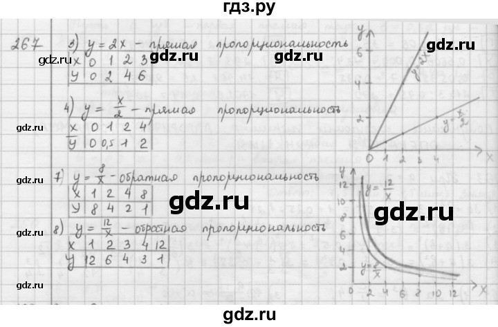 ГДЗ по математике 6 класс  Петерсон  Базовый уровень часть 2 - 267, Решебник к учебнику 2016