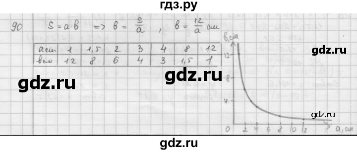 ГДЗ по математике 6 класс  Петерсон  Базовый уровень часть 2 - 90, Решебник к учебнику 2016