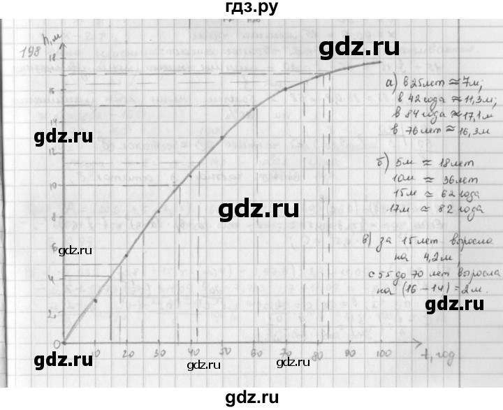 ГДЗ по математике 6 класс  Петерсон  Базовый уровень часть 3 - 198, Решебник к учебнику 2016