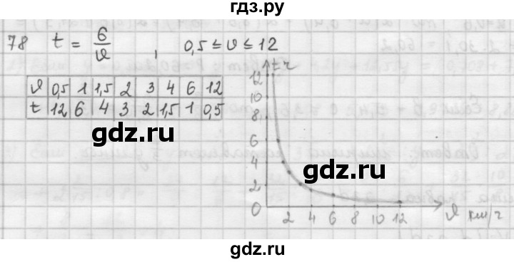 ГДЗ по математике 6 класс  Петерсон  Базовый уровень часть 1 - 78, Решебник к учебнику 2023