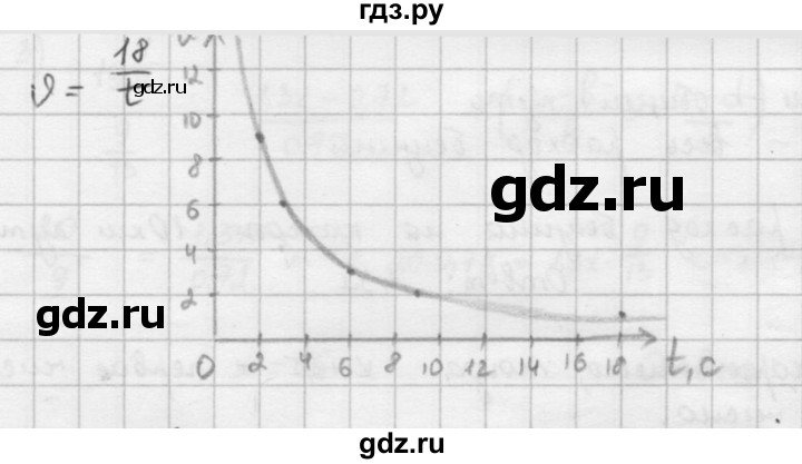 ГДЗ по математике 6 класс  Петерсон  Базовый уровень часть 2 - 155, Решебник к учебнику 2023