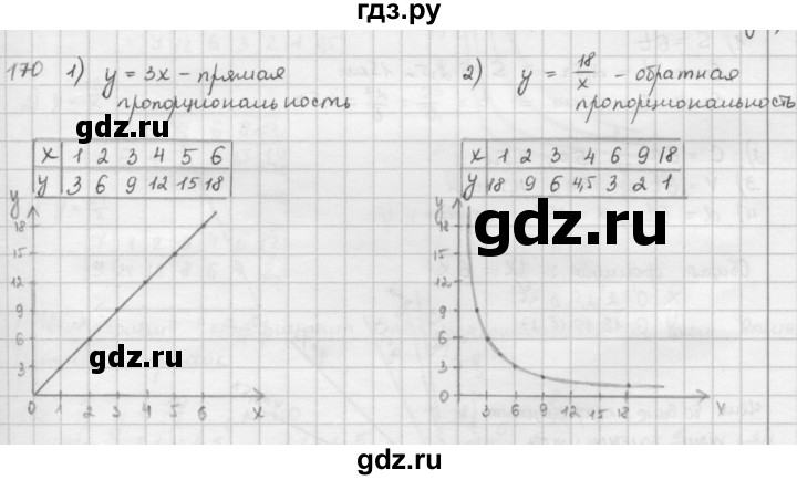 ГДЗ по математике 6 класс  Петерсон  Базовый уровень часть 2 - 170, Решебник к учебнику 2023