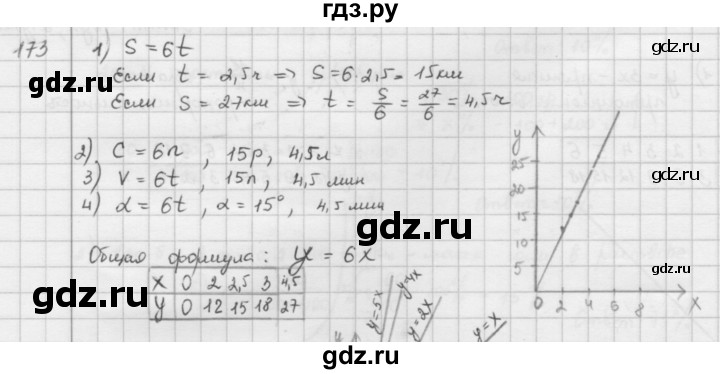 ГДЗ по математике 6 класс  Петерсон  Базовый уровень часть 2 - 173, Решебник к учебнику 2023
