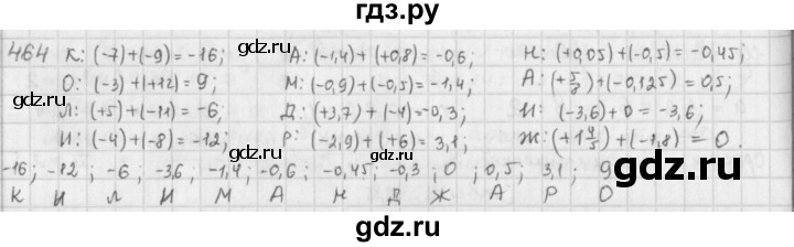 ГДЗ по математике 6 класс  Петерсон  Базовый уровень часть 2 - 464, Решебник к учебнику 2023