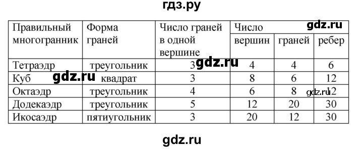 ГДЗ по математике 6 класс  Бунимович   упражнение - 717, Решебник 2019