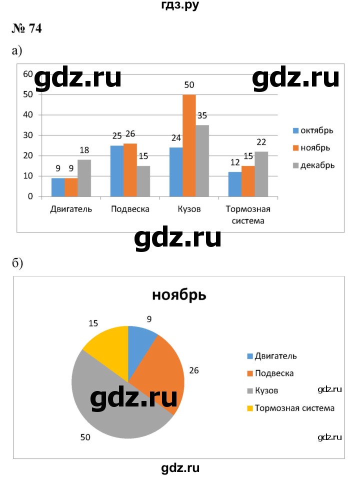 ГДЗ по математике 6 класс  Бунимович   упражнение - 74, Решебник 2019