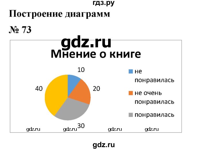 ГДЗ по математике 6 класс  Бунимович   упражнение - 73, Решебник №1 2014