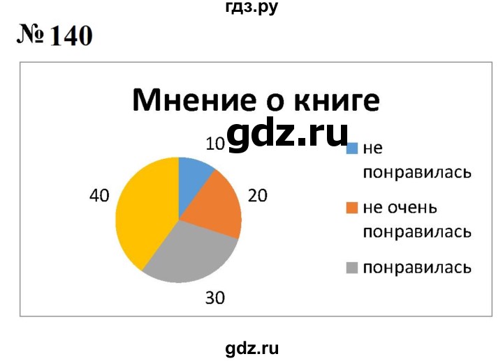 ГДЗ по математике 6 класс  Бунимович   упражнение - 140, Решебник 2023