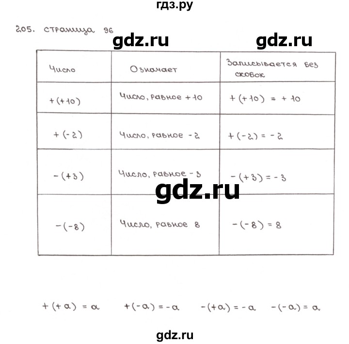 ГДЗ по математике 6 класс Бунимович тетрадь тренажёр  упражнение - 205, Решебник №1