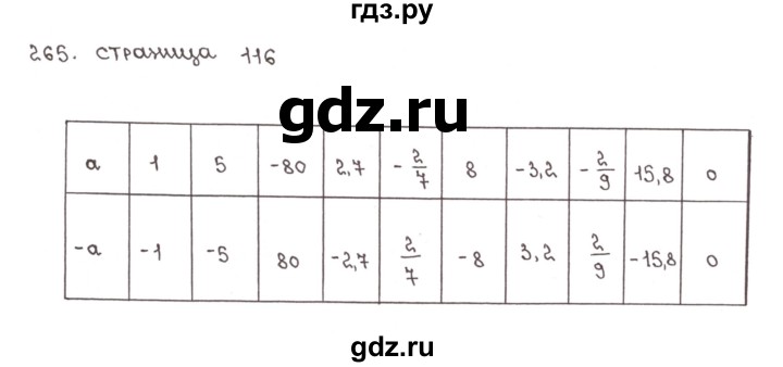 ГДЗ по математике 6 класс Бунимович тетрадь тренажёр  упражнение - 265, Решебник №1
