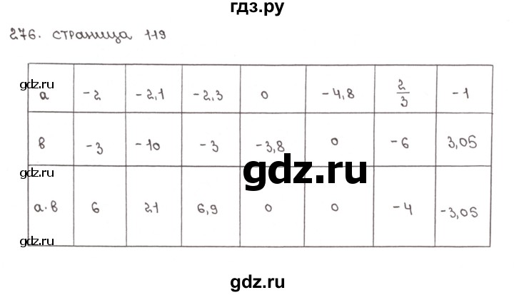 ГДЗ по математике 6 класс Бунимович тетрадь тренажёр  упражнение - 276, Решебник №1