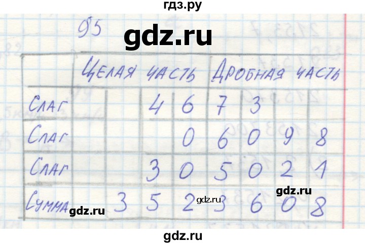 ГДЗ по математике 6 класс Бунимович тетрадь тренажёр  упражнение - 95, Решебник №2