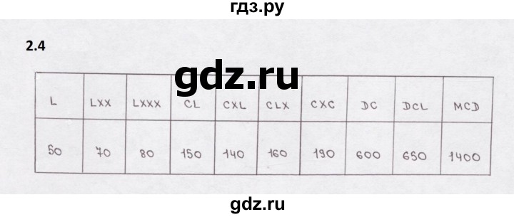 ГДЗ по математике 5 класс  Бунимович рабочая тетрадь (Дорофеев)  глава 2 - 2.4, Решебник 2023