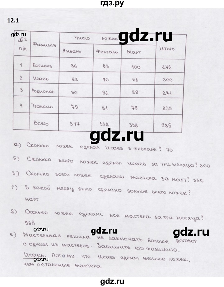 ГДЗ по математике 5 класс  Бунимович рабочая тетрадь (Дорофеев)  глава 12 - 12.1, Решебник 2023