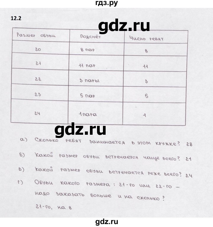 ГДЗ по математике 5 класс  Бунимович рабочая тетрадь (Дорофеев)  глава 12 - 12.2, Решебник 2023