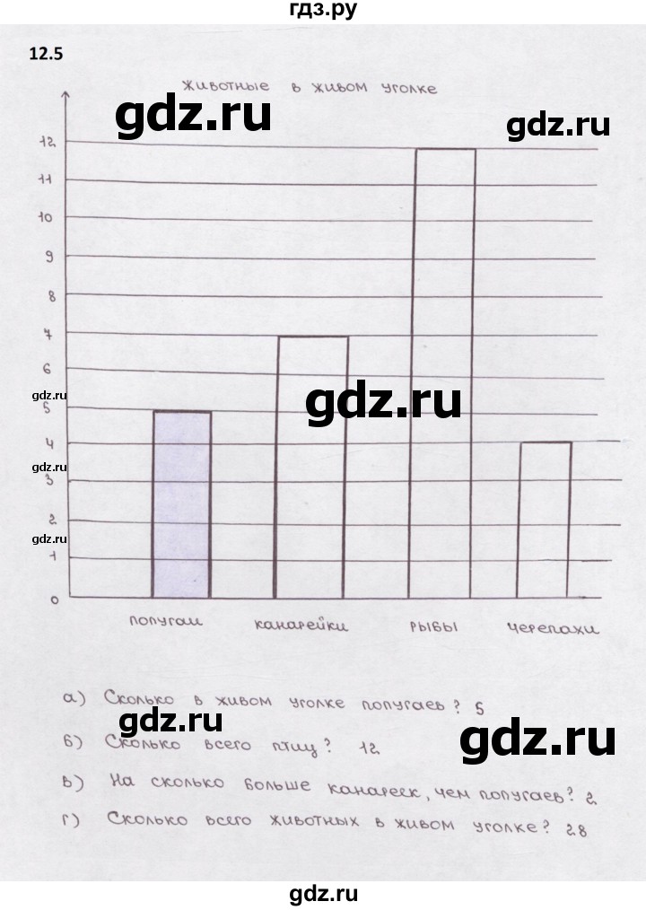 ГДЗ по математике 5 класс  Бунимович рабочая тетрадь (Дорофеев)  глава 12 - 12.5, Решебник 2023