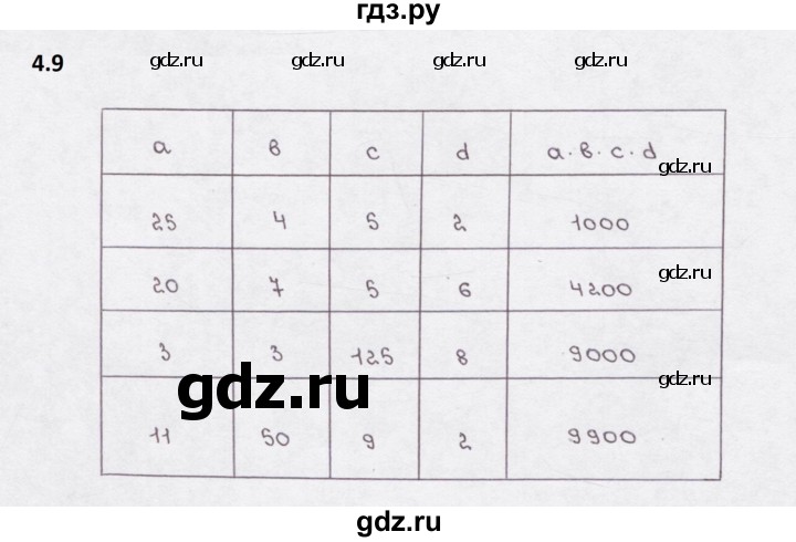 ГДЗ по математике 5 класс  Бунимович рабочая тетрадь (Дорофеев)  глава 4 - 4.9, Решебник 2023