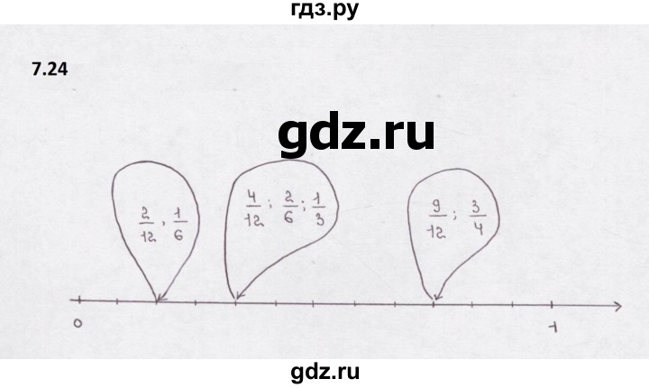 ГДЗ по математике 5 класс  Бунимович рабочая тетрадь (Дорофеев)  глава 7 - 7.24, Решебник 2023