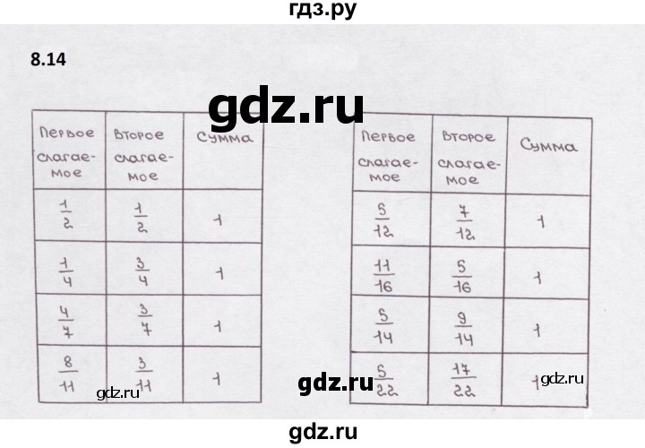 ГДЗ по математике 5 класс  Бунимович рабочая тетрадь (Дорофеев)  глава 8 - 8.14, Решебник 2023