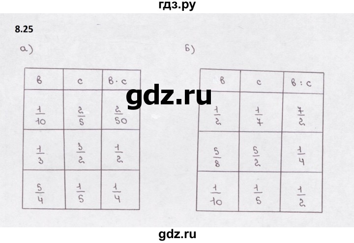 ГДЗ по математике 5 класс  Бунимович рабочая тетрадь (Дорофеев)  глава 8 - 8.25, Решебник 2023