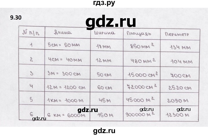 ГДЗ по математике 5 класс  Бунимович рабочая тетрадь (Дорофеев)  глава 9 - 9.30, Решебник 2023