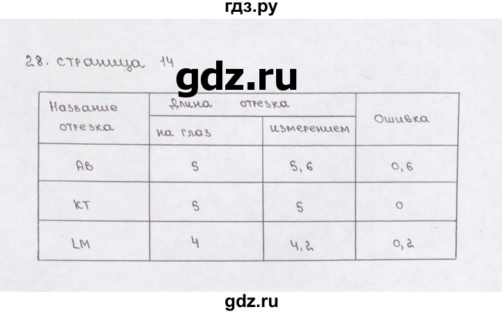 ГДЗ по математике 5 класс  Бунимович рабочая тетрадь (Дорофеев)  глава 1 - 1.28 (28), Решебник №1 2016