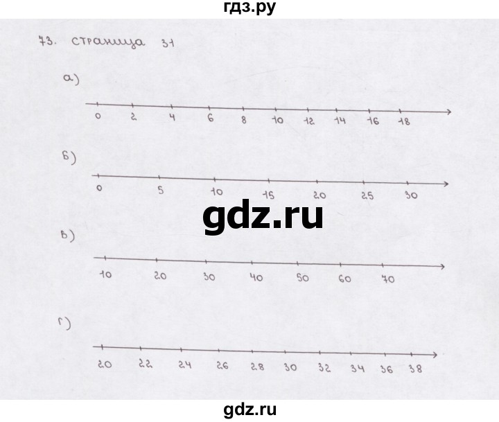 ГДЗ по математике 5 класс  Бунимович рабочая тетрадь (Дорофеев)  глава 2 - (73), Решебник №1 2016