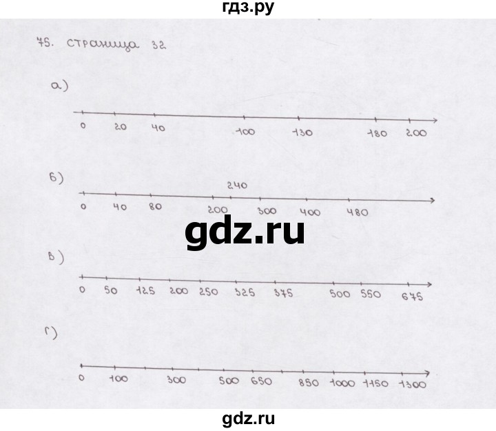 ГДЗ по математике 5 класс  Бунимович рабочая тетрадь (Дорофеев)  глава 2 - (75), Решебник №1 2016