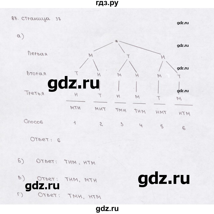 ГДЗ по математике 5 класс  Бунимович рабочая тетрадь (Дорофеев)  глава 2 - (87), Решебник №1 2016
