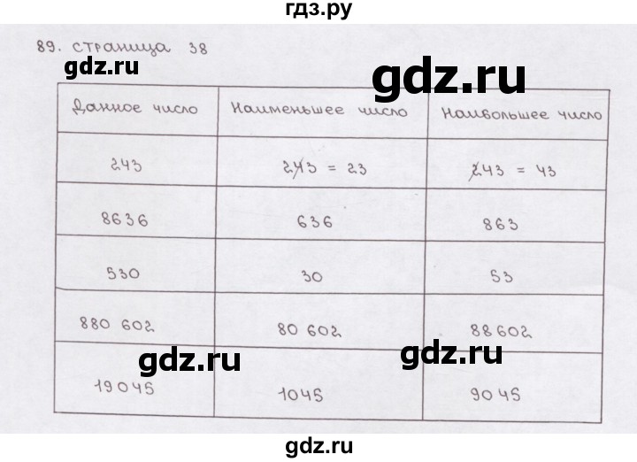 ГДЗ по математике 5 класс  Бунимович рабочая тетрадь (Дорофеев)  глава 2 - (89), Решебник №1 2016