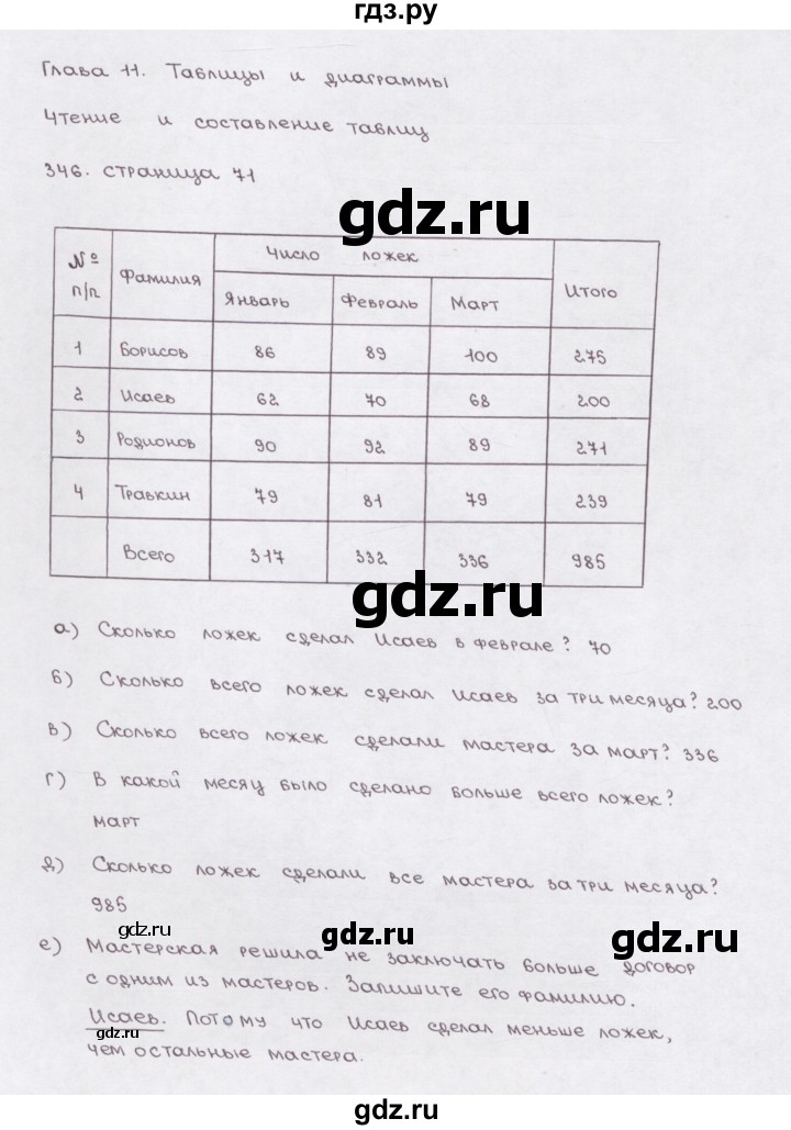 ГДЗ по математике 5 класс  Бунимович рабочая тетрадь (Дорофеев)  глава 11 - (346), Решебник №1 2016