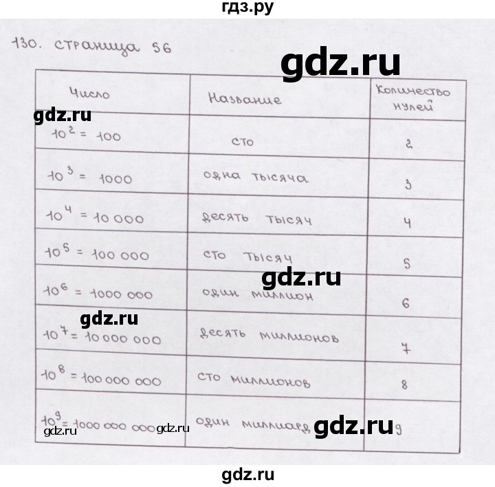 ГДЗ по математике 5 класс  Бунимович рабочая тетрадь (Дорофеев)  глава 3 - (130), Решебник №1 2016