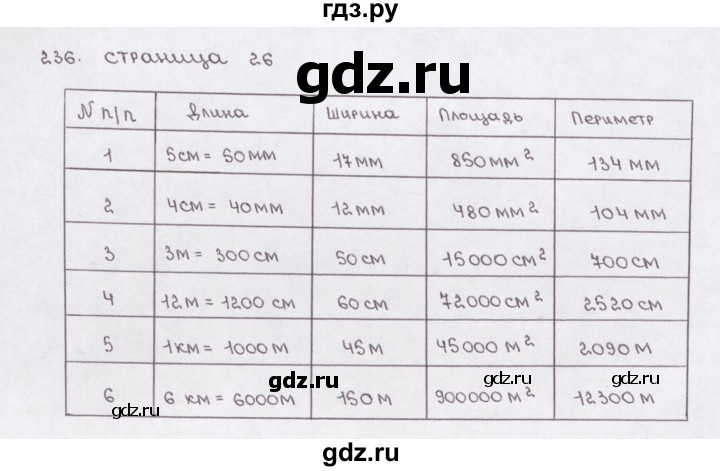 ГДЗ по математике 5 класс  Бунимович рабочая тетрадь (Дорофеев)  глава 7 - (236), Решебник №1 2016