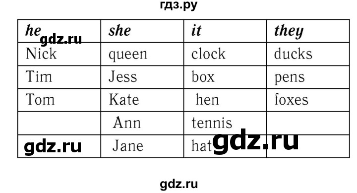 ГДЗ по английскому языку 2 класс Биболетова Рабочая тетрадь с контрольными работами Enjoy English  страница - 51, Решебник 2016 №3