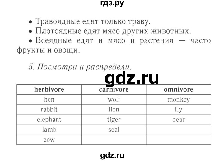 ГДЗ по английскому языку 4 класс Быкова Spotlight  часть 1. страница - 65, Решебник 2015 №2